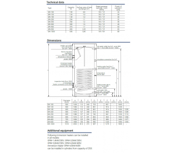 Kombinētais ūdens sildītājs KOSPEL SW-120 120L 1.0m2 grīdas Kombinētais ūdens sildītājs KOSPEL SW-120 120L 1.0m2 grīdas