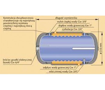 Kombinētais ūdens sildītājs WP-140 TERMO HIT horizontāls