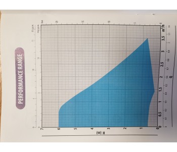 Cirkulācijas sūknis  Pedrollo 25/60-180